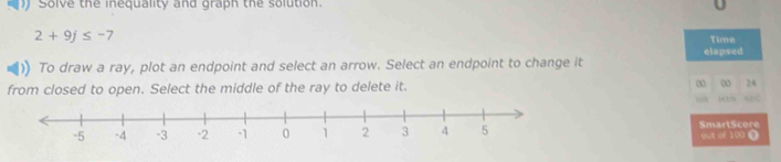 ) Solve the inequality and graph the solution.
2+9j≤ -7
Time 
elapsed 
To draw a ray, plot an endpoint and select an arrow. Select an endpoint to change it 
from closed to open. Select the middle of the ray to delete it. ∞ 0 24
|415 
SmartScere out of 100 t