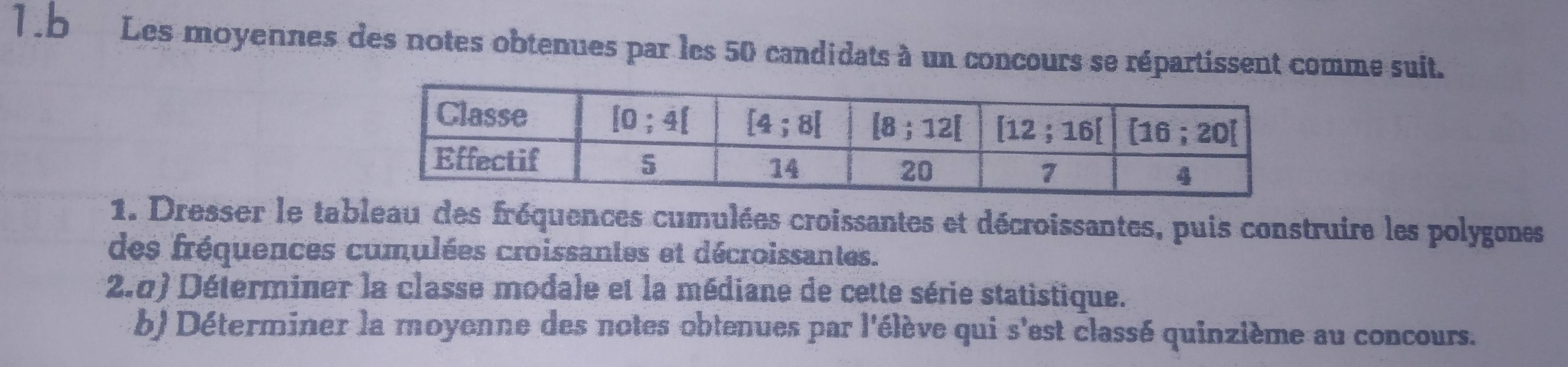 Les moyennes des notes obtenues par les 50 candidats à un concours se répartissent comme suit.
1. Dresser le tableau des fréquences cumulées croissantes et décroissantes, puis construire les polygones
des fréquences cumulées croissantes et décroissantes.
2.0) Déterminer la classe modale et la médiane de cette série statistique.
b) Déterminer la moyenne des notes obtenues par l'élève qui s'est classé quinzième au concours.