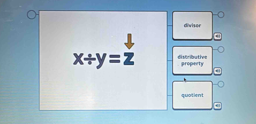 divisor
4
x/ y=z
distributive
property
quotient