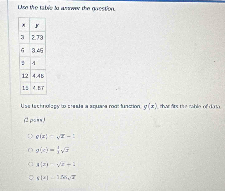 Use the table to answer the question.
Use technology to create a square root function, g(x) , that fits the table of data.
(1 point)
g(x)=sqrt(x)-1
g(x)= 4/3 sqrt(x)
g(x)=sqrt(x)+1
g(x)=1.58sqrt(x)