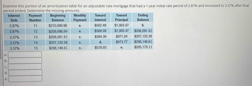 Examine this portion of an amortization table for an adjustable rate mortgage that had a 1-year initial rate period of 2.87% and increased to 3.37% after that 
a. 
b. 
C. 
d. 
e.