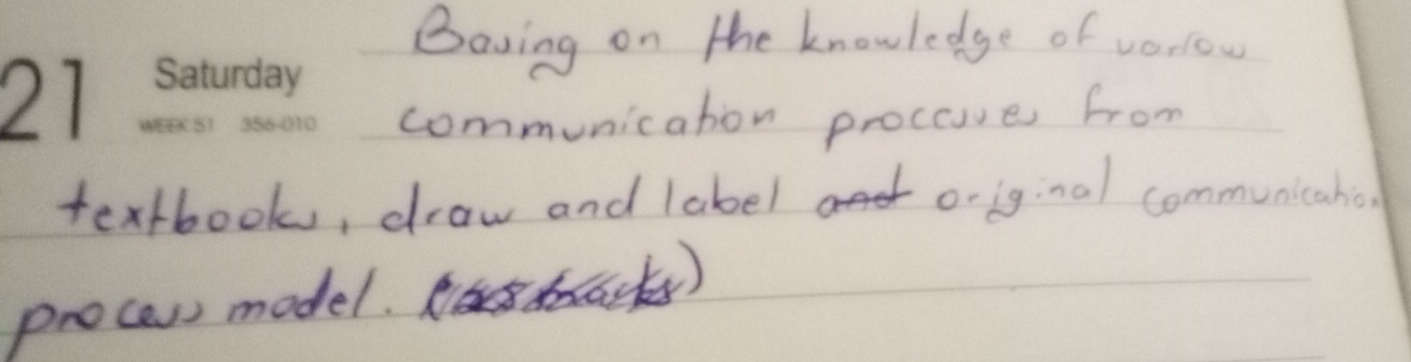 Boving on the knowledge of vorlow 
communicaton procue from 
textbook, draw and label original communicaho 
proces model.