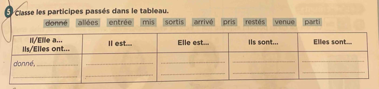 Classe les participes passés dans le tableau. 
donné allées entrée mis sortis arrivé pris restés venue parti