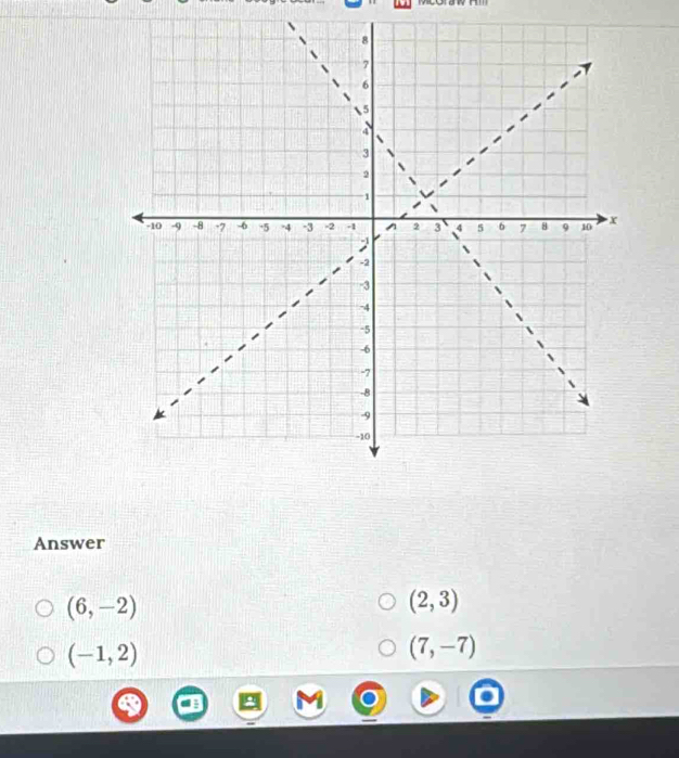 Answer
(6,-2)
(2,3)
(-1,2)
(7,-7)