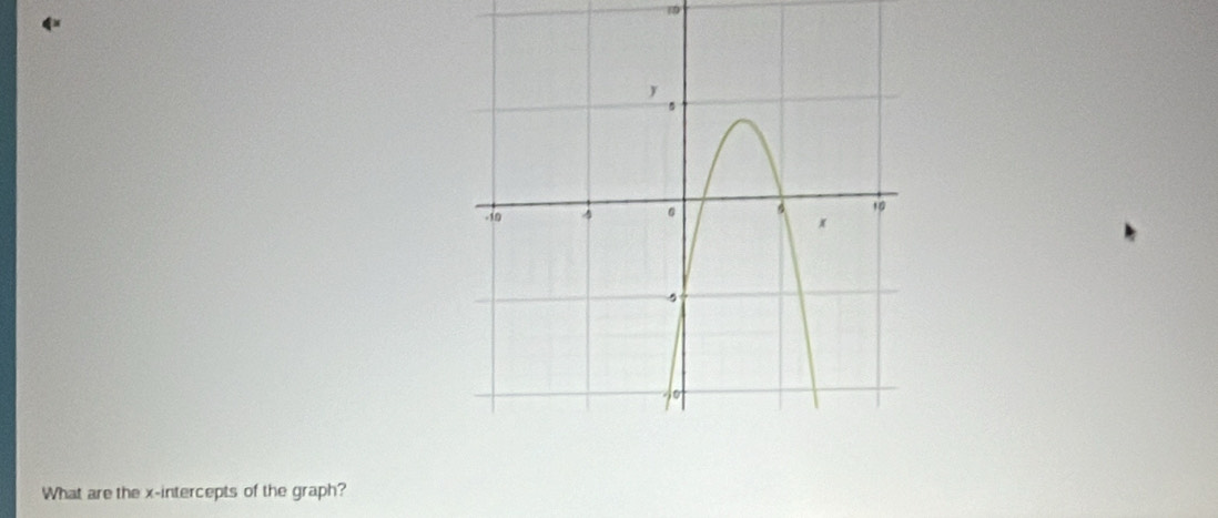 What are the x-intercepts of the graph?