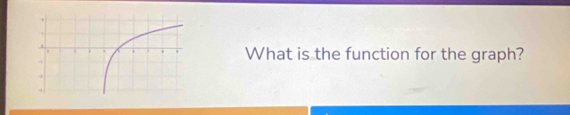 What is the function for the graph?