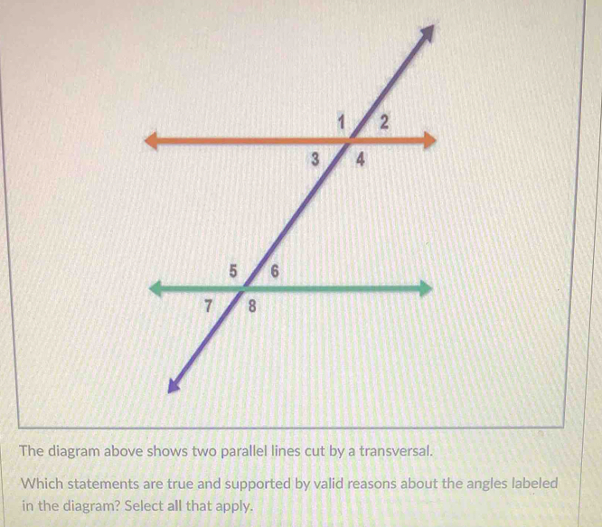 The diagram above shows two parallel lines cut by a transversal. 
Which statements are true and supported by valid reasons about the angles labeled 
in the diagram? Select all that apply.