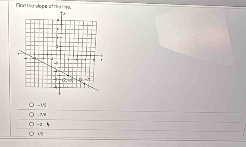 Find the slope of the line.
-1/2
-7/6
_
-2
_
_
1/2