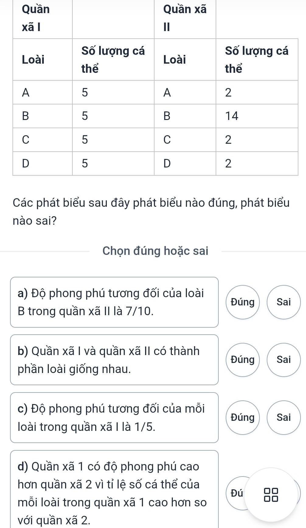 Quần Quần xã
Các phát biểu sau đây phát biểu nào đúng, phát biểu
nào sai?
Chọn đúng hoặc sai
a) Độ phong phú tương đối của loài
Đúng Sai
B trong quần xã II là 7/10.
b) Quần xã I và quần xã II có thành
Đúng Sai
phần loài giống nhau.
c) Độ phong phú tương đối của mỗi
Đúng Sai
loài trong quần xã I là 1/5.
d) Quần xã 1 có độ phong phú cao
hơn quần xã 2 vì tỉ lệ số cá thể của
Đú □□
mỗi loài trong quần xã 1 cao hơn so
□□
với quần xã 2.