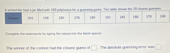 The table shows the 10 closest guesses. 
Complete the statements by typing the values into the blank spaces. 
The winner of the contest had the closest guess of □. The absolute guessing error was □.