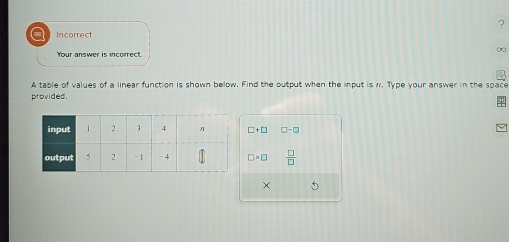 ? 
a Incorrect 
Your answer is incorrect. 
∞ 
A table of values of a linear function is shown below. Find the output when the input is r. Type your answer in the space 
provided.
□ +□ □ -□
□ * □  □ /□  
×