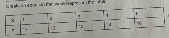 an equation that would represent the table.