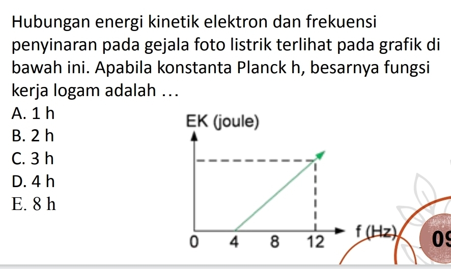 Hubungan energi kinetik elektron dan frekuensi
penyinaran pada gejala foto listrik terlihat pada grafik di
bawah ini. Apabila konstanta Planck h, besarnya fungsi
kerja logam adalah ..
A. 1 h
B. 2 h
C. 3 h
D. 4 h
E. 8 h
f(Hz)