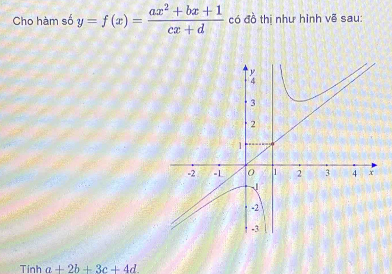 Cho hàm số y=f(x)= (ax^2+bx+1)/cx+d  có đồ thị như hình vẽ sau:
Tính a+2b+3c+4d.