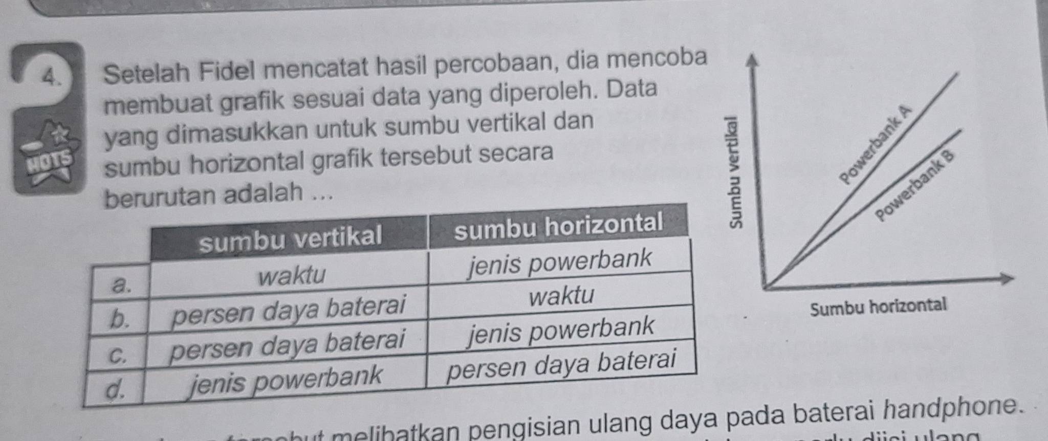 “ Setelah Fidel mencatat hasil percobaan, dia mencoba 
membuat grafik sesuai data yang diperoleh. Data 
yang dimasukkan untuk sumbu vertikal dan 
: 
you sumbu horizontal grafik tersebut secara é 
owerbank 
berurutan adalah ... 
Sumbu horizontal 
but melibatkan pengisian ulang daya pada baterai handphone.