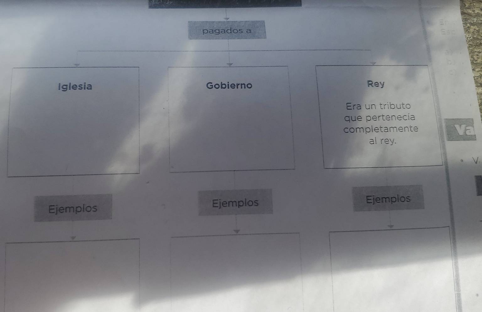 pagados a 
Iglesia Gobierno Rey 
Era un tributo 
que pertenecía 
completamente 
Va 
al rey. 
V 
Ejemplos Ejemplos 
Ejemplos