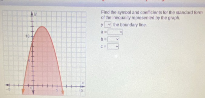 Find the symbol and coefficients for the standard form 
of the inequality represented by the graph. 
y the boundary line.
a=□
b=□
c=□