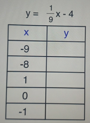 y= 1/9 x-4