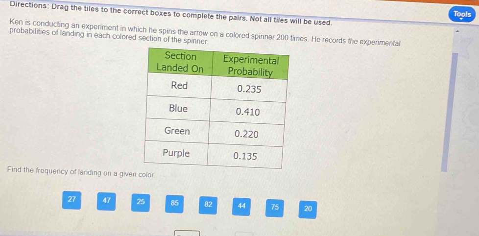 Solved: Directions: Drag the tiles to the correct boxes to complete the ...