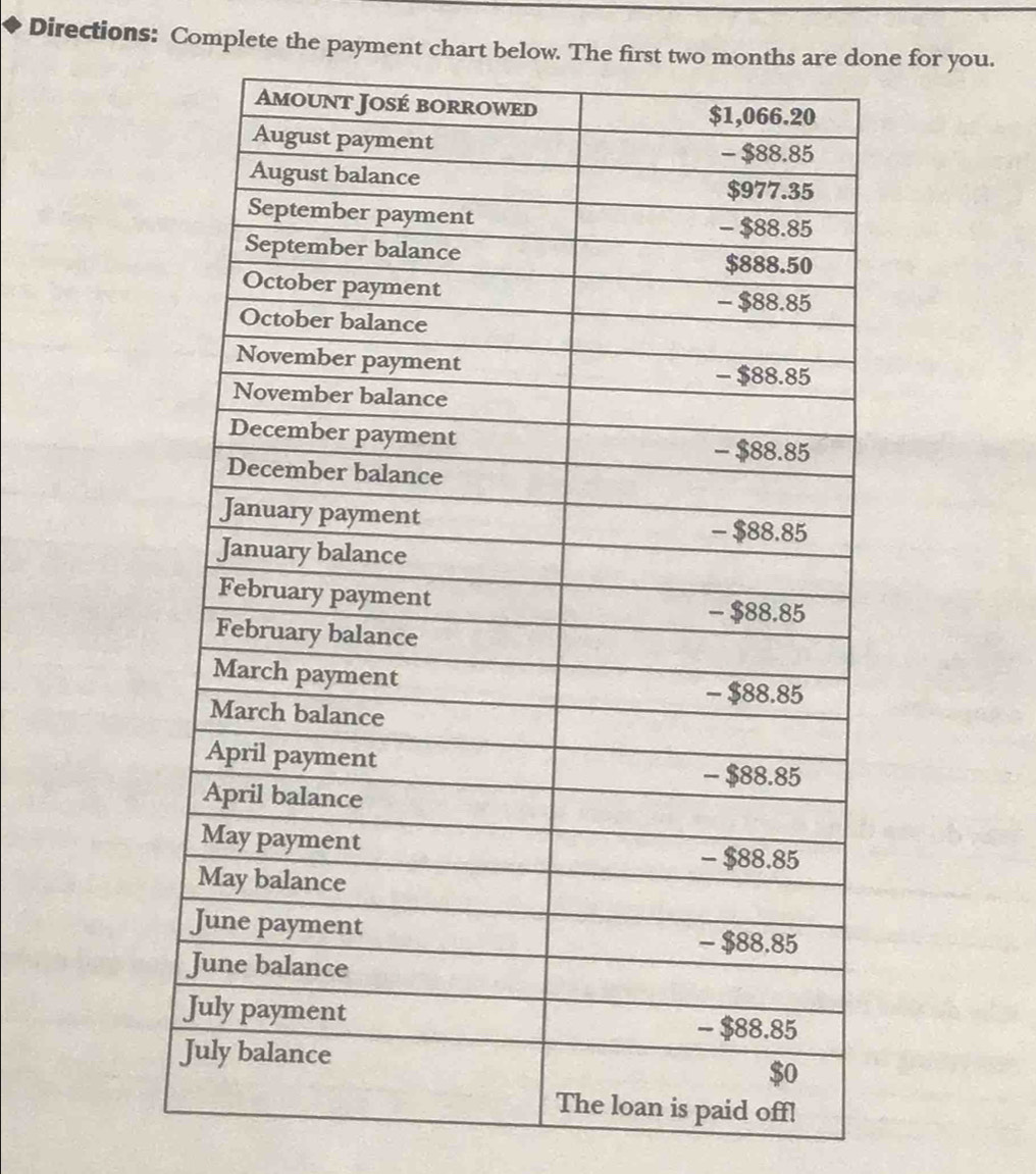 Directions: Complete the payment chart below. The first two months are done for you.