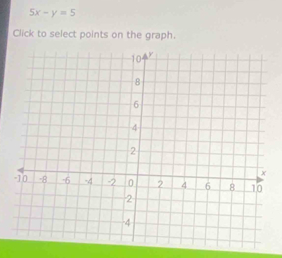 5x-y=5
Click to select points on the graph.