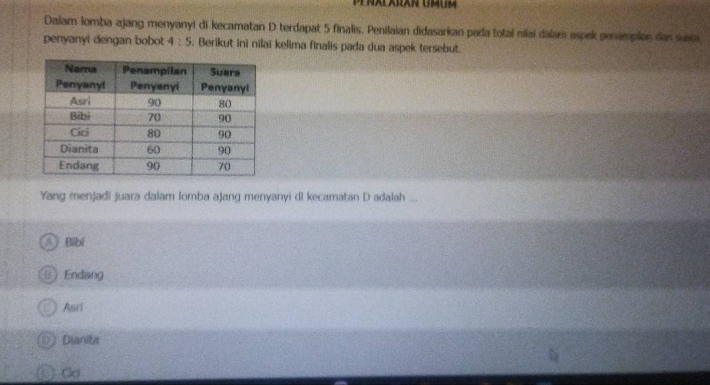 Penalárán Umum
Dalam lomba ajang menyanyi di kecamatan D terdapat 5 finalis. Penilaian didasarkan pada totai nilai dalam aspek penampion dan suie
penyanyi dengan bobot 4:5. Berikut ini nilai kelima finalis pada dua aspek tersebut.
Yang menjadi juara daiam Iomba ajang menyanyi di kecamatan D adalah ...
A》Bibi
( Endang
Asri
Dianita
Gd