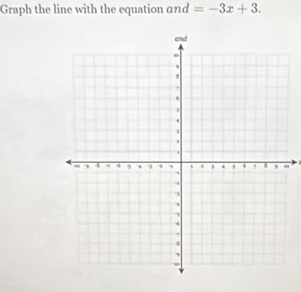 Graph the line with the equation and=-3x+3.