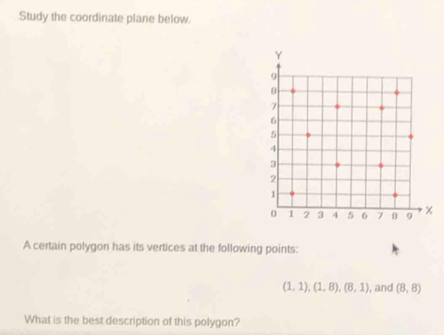 Study the coordinate plane below. 
A certain polygon has its vertices at the following points:
(1,1),(1,8), (8,1) , and (8,8)
What is the best description of this polygon?