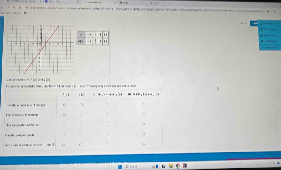 ==== N==== Hgh === Pisgrea Leamong has!
o 5 apprognnateanvng.con/onde5cfcntaosgnnent/acfbnty/N1y0NDU3OA=2AUFB9100008488VUV196ffbf30fUf6019609fVf99ffbbbbcf48f5bf6d99bf9cfdc79f601909 
Ca tuterd Bockerchen
He bài l àg ch 
Từ Thể n ày kn
-4 9 4 12
g(x) -7. .
The Dage
1 Caga Mara
Compare functions f(x) and g(x)
For each characterstic listed, identify which function it is true for. You may only select one answer per row
f(x) g(x) BOTH f(x) and g(x) NEITHER f(x) 00( g(x)
Has the greater rate of change 。
Has a positive y-intercept O
Has the greater æ-intercept
Has the steeper graph
Has a rate of change between 1 and 2
Search
