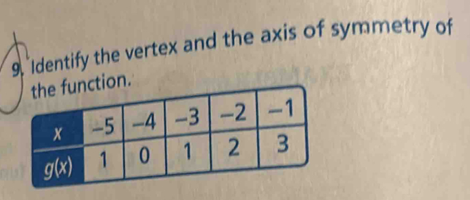 9, Identify the vertex and the axis of symmetry of
ction.