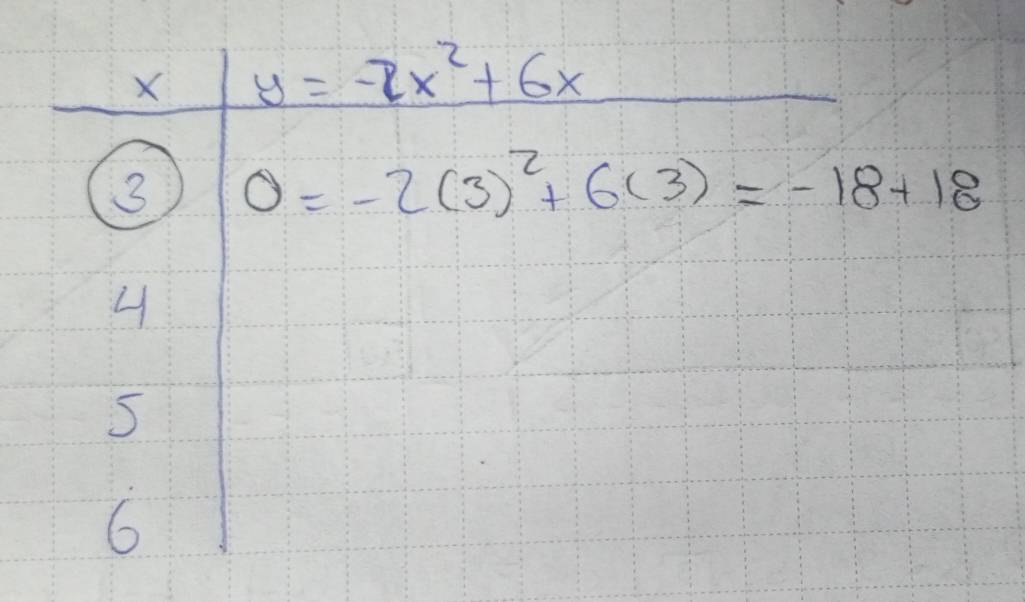 y=-7x^2+6x
3 0=-2(3)^2+6(3)=-18+18
4
5
6