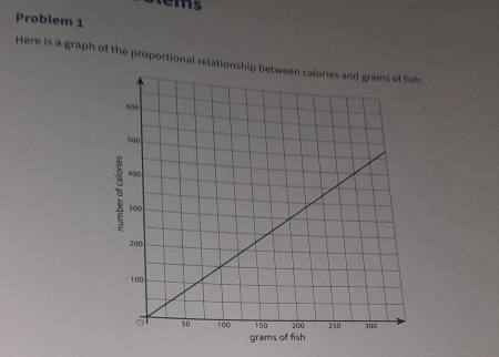 Problem 1 
Here is a graph of the proportional relationship: