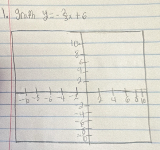 graph y=- 2/3 x+6