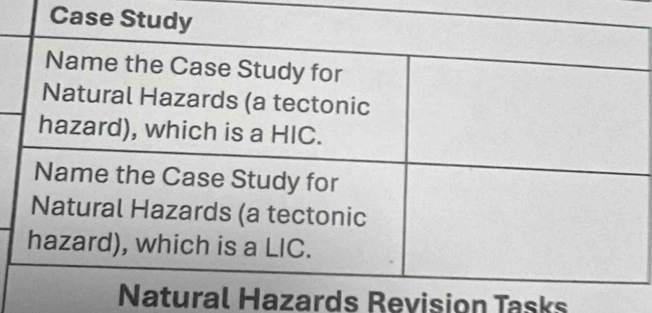 Hazards Revision Tasks