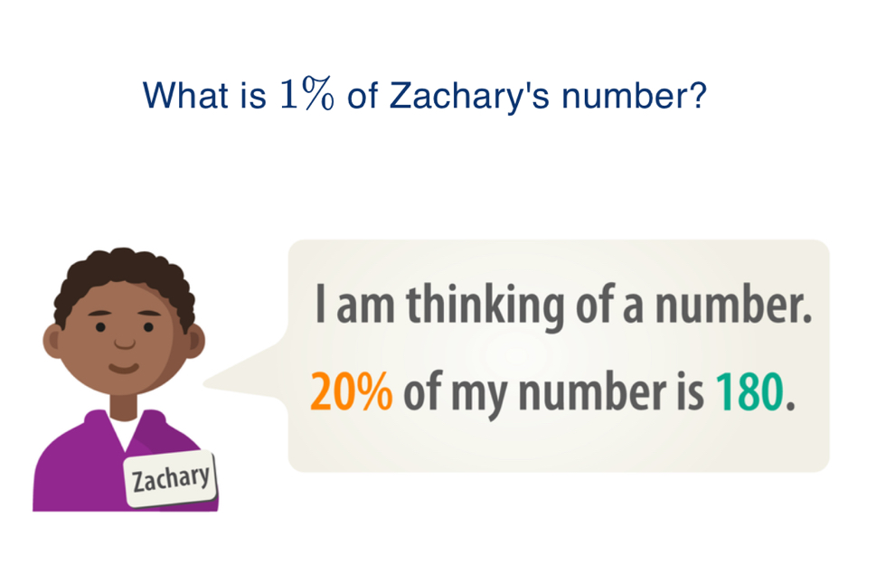 Solved: What is 1% of Zachary's number? I am thinking of a number