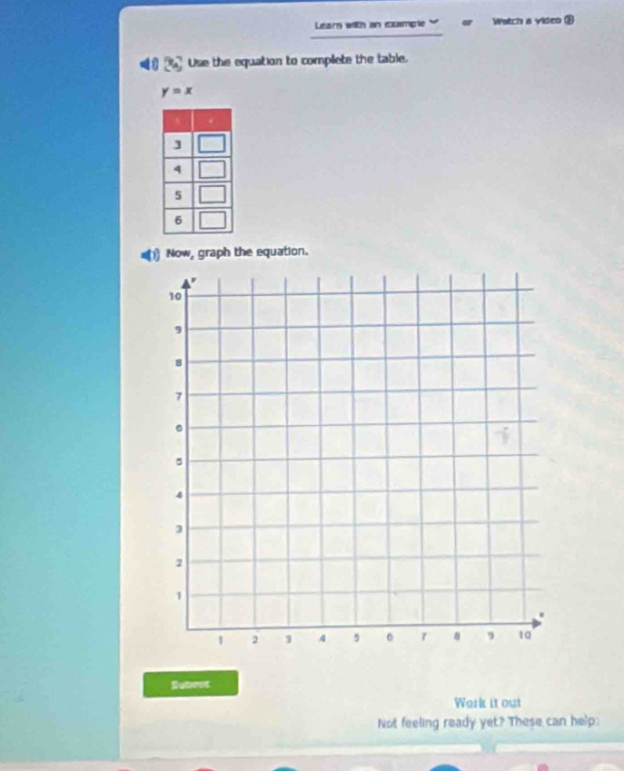 Learn with an exumple ' Watch a viden ③
Use the equation to complete the table.
y=x
Now, graph the equation.
Sutest
Work it out
Not feeling ready yet? These can help: