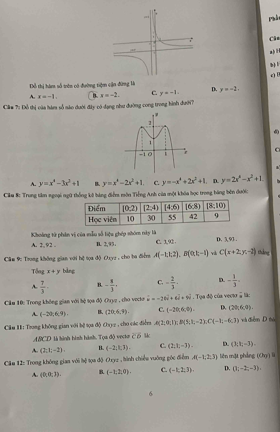 Phần
Câu
a) H
b) 1
c) B
Đồ thị hàm số trên có đường tiệm cận đứng là
A. x=-1.
B. x=-2. C. y=-1. D. y=-2.
Câu 7: Đồ thị của hám số nào dưới đây có dạng như đường cong trong hình dưới?
d)
C
a
A. y=x^4-3x^2+1 B. y=x^4-2x^2+1. C. y=-x^4+2x^2+1. D. y=2x^4-x^2+1.
Câu 8: Trung tâm ngoại ngữ thống kê bảng điểm môn Tiếng Anh của một khóa học trong bảng bên dưới:
Khoảng tứ phân vị của mẫu số liệu ghép nhóm này là
A. 2,92 . B. 2, 93. C. 3, 92 .
D. 3,93 .
Câu 9: Trong không gian với hệ tọa độ Oxyz , cho ba điểm A(-1;1;2),B(0;1;-1) và C(x+2;y;-2) thằng
Tổng x+y bằng
A.  7/3 · - 8/3 ·
D.
B.
C. - 2/3 · - 1/3 ·
*  Câu 10: Trong không gian với hệ tọa độ Oxyz , cho vectơ vector u=-20vector i+6vector i+9vector i Tọa độ của vectơ vector u là:
A. (-20;6;9). B. (20;6;9). C. (-20;6;0). D. (20;6;0).
Câu 11: Trong không gian với hệ tọa độ Oxyz , cho các điểm A(2;0;1);B(5;1;-2);C(-1;-6;3) và điễm D thờ
ABCD là hình hình hành. Tọa độ vectơ overline CD là:
A. (2;1;-2).
B. (-2;1;3). C. (2;1;-3). D. (3;1;-3).
Câu 12: Trong không gian với hệ tọa độ O e , hình chiếu vuông góc điểm A(-1;2;3) lên mặt phẳng (Oxy)l
A. (0;0;3).
B. (-1;2;0). C. (-1;2;3). D. (1;-2;-3).
6