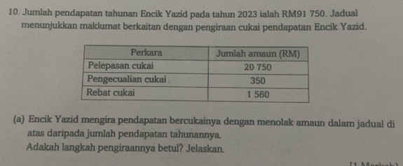 Jumlah pendapatan tahunan Encik Yazid pada tahun 2023 ialah RM91 750. Jadual 
menunjukkan maklumat berkaitan dengan pengiraan cukai pendapatan Encik Yazid. 
(a) Encik Yazid mengira pendapatan bercukainya dengan menolak amaun dalam jadual di 
atas daripada jumlah pendapatan tahunannya. 
Adakah langkah pengiraannya betul? Jelaskan.