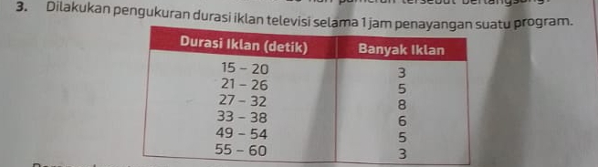 Dilakukan pengukuran durasi iklan televisi selama 1 jatu program.