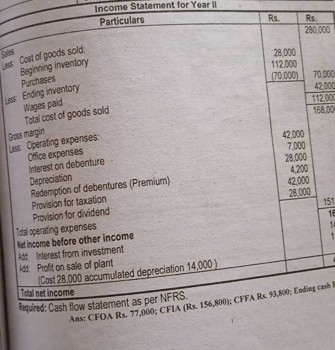 Income Statement for Year II 
Particulars
Rs. Rs.
280,000
Sales 28,000
Less: Cost of goods sold: 
Beginning inventory
112,000
Purchases 
(70,000) 70,000
Less: Ending inventory
42,000
Wages paid
112,00
Total cost of goods sold
168,00
Gross margin 
Less: Operating expenses:
42,000
7,000
Office expenses 
Interest on debenture
28,000
Depreciation 4,200
Redemption of debentures (Premium) 42,000
Provision for taxation 151 
Provision for dividend 28,000
16 
Total operating expenses 
1 
Net income before other income 
1 
Add: Interest from investment 
Add: Profit on sale of plant 
Cost 28,000 accumulated depreciation 14,000 ) 
Total net income 
Required: Cash flow statement as per NFRS. 
Ans: CFOA Rs. 77,000; CFIA (Rs. 156,800); CFFA Rs. 93,800; Ending cash l