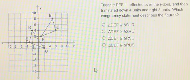 Solved: Triangle DEF is reflected over the y-axis, and then translated ...