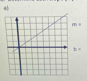 m=
b=