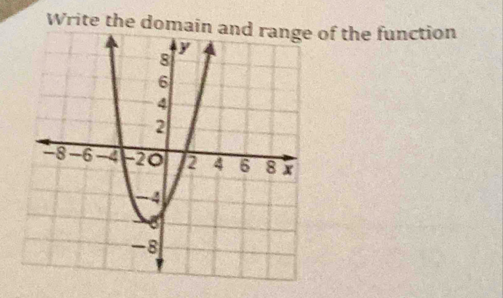 Write the domain and range of the function