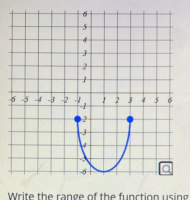 Write the range of the function using