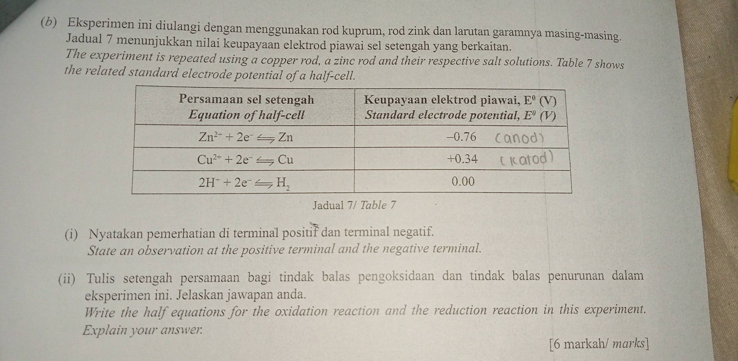 Eksperimen ini diulangi dengan menggunakan rod kuprum, rod zink dan larutan garamnya masing-masing.
Jadual 7 menunjukkan nilai keupayaan elektrod piawai sel setengah yang berkaitan.
The experiment is repeated using a copper rod, a zinc rod and their respective salt solutions. Table 7 shows
the related standard electrode potential of a half-cell.
Jadual 7/ Table 7
(i) Nyatakan pemerhatian di terminal positif dan terminal negatif.
State an observation at the positive terminal and the negative terminal.
(ii) Tulis setengah persamaan bagi tindak balas pengoksidaan dan tindak balas penurunan dalam
eksperimen ini. Jelaskan jawapan anda.
Write the half equations for the oxidation reaction and the reduction reaction in this experiment.
Explain your answer.
[6 markah/ marks]