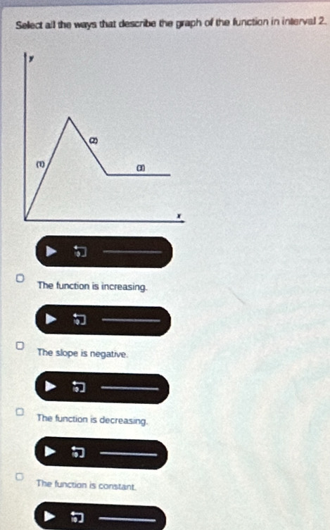 Sellect all the ways that describe the graph of the function in interval 2.
,
2
3
x
The function is increasing.
The slope is negative.
The function is decreasing.
The function is constant.