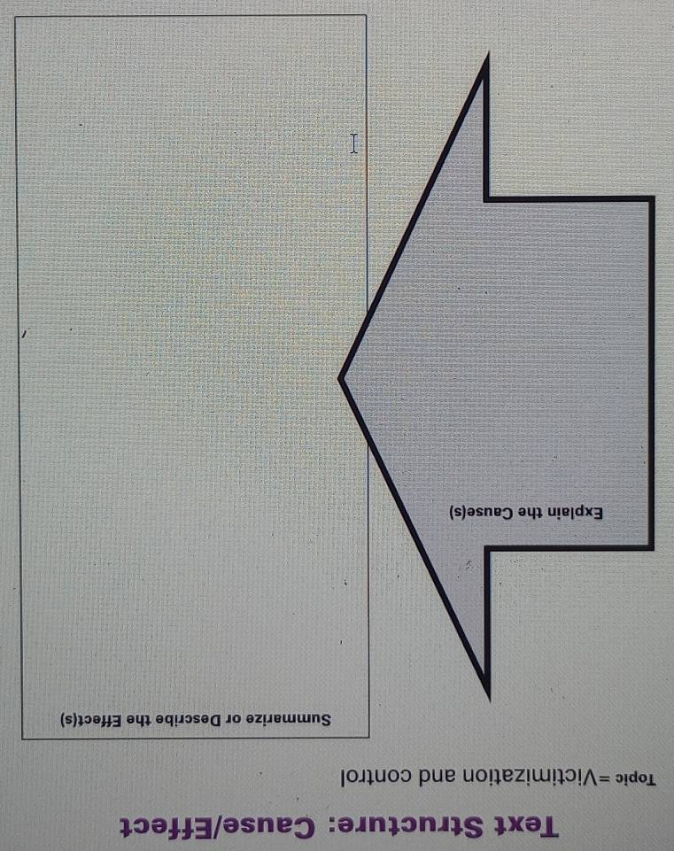 Text Structure: Cause/Effect 
Topic =Victimization and control 
Summarize or Describe the Effect(s)