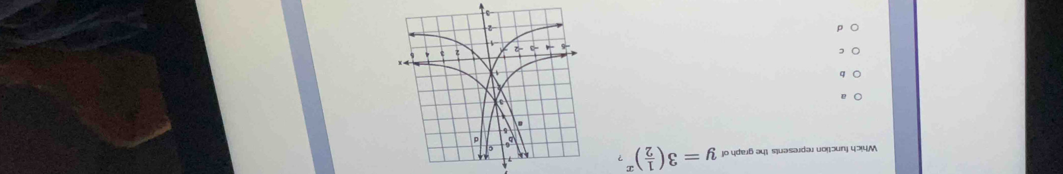 Which function represents the graph of y=3( 1/2 )^x
a
b
C
d