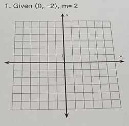 Given (0,-2), m=2