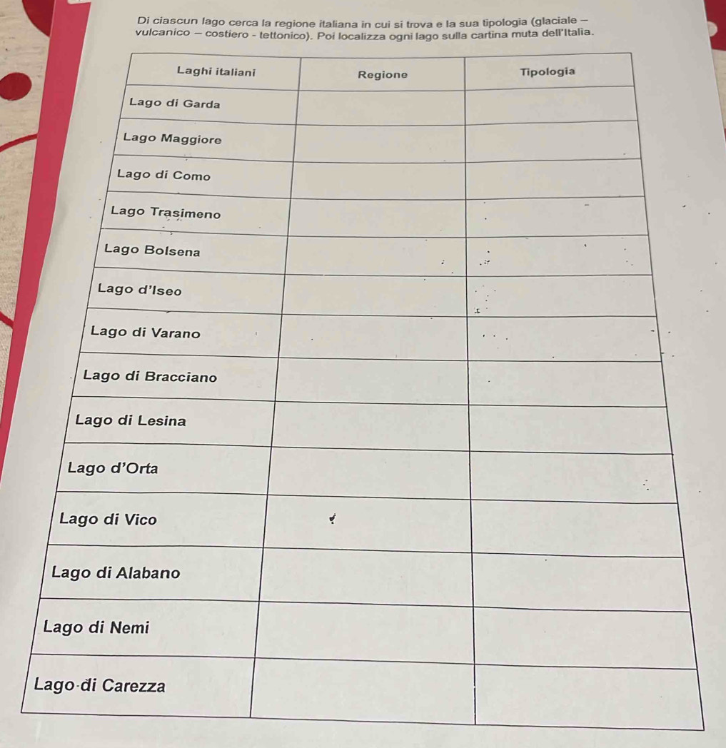 Di ciascun lago cerca la regione italiana in cui sí trova e la sua tipologia (glaciale - 
vulcanico — costiero - tettonico). Poi localizza ogni lago sulla cartina muta dell'Italia.